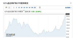 铁矿生产商难以大幅增产 分析师高呼还有36％上涨空间