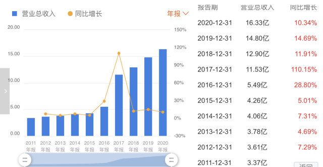 医疗信息化龙头合并谋升级，“强强联手”背后或为“抱团取暖”