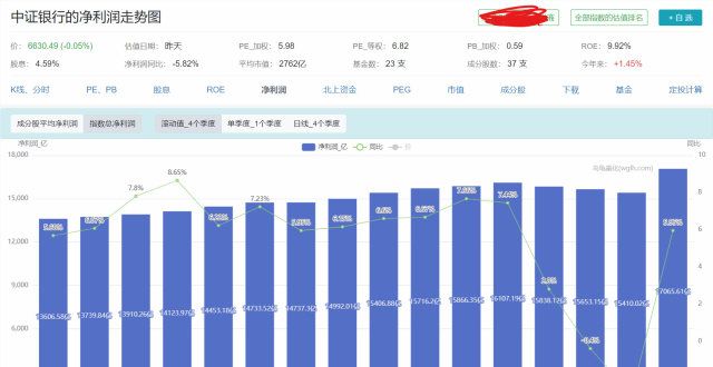 银行利息率高，为何银行指数基金收益不尽人意？不如沪深300