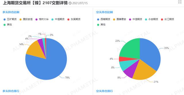 上期所镍交割量续增 短期概率高位震荡