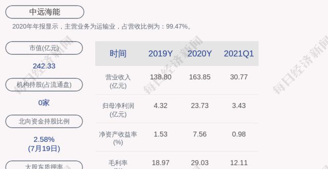 中远海能：公司及控股子公司对外担保总额约3.93亿美元及约450万欧元