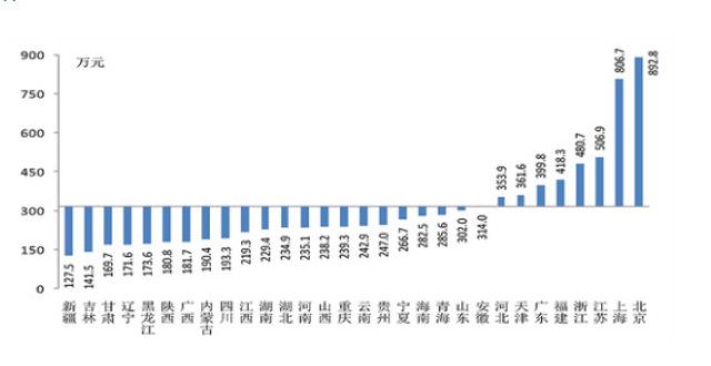 全国能一下子拿出100万现金的人数有多少？答案估计你想不到