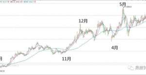 2021下半年股楼【骷髅】大解盘