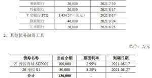 豫园股份：拟发行20亿元公司债券