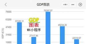 2021年上半年广东省GDP