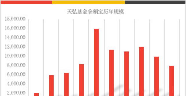 天弘余额宝规模创下近五年新低，货基龙头老怎么不香了？