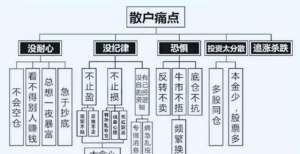 关于基金定投赚钱的七个关键问题