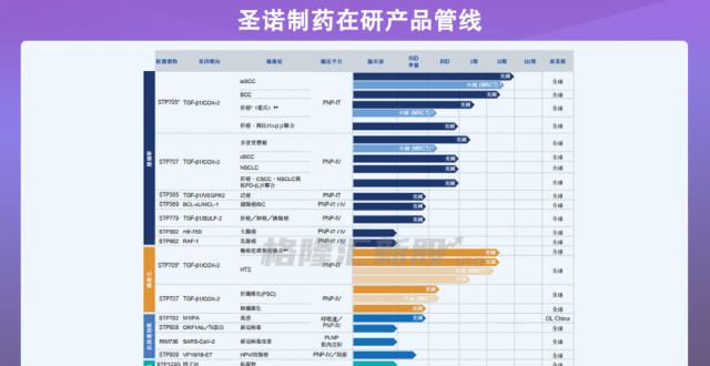 圣诺制药冲刺港交所：连年亏损，核心RNAi产品进入临床Ⅱ