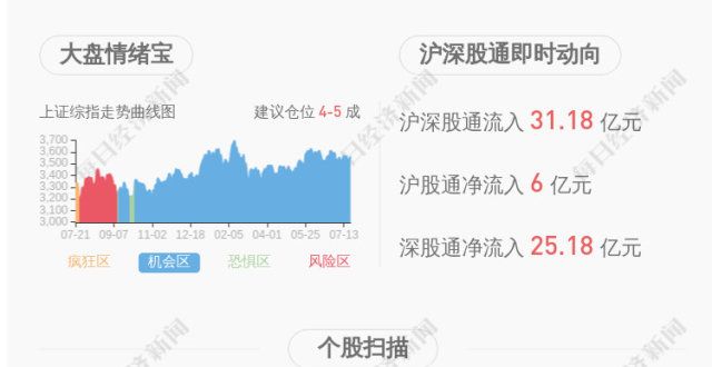 ST嘉信：持股5％以上股东刘伟所持全股份被冻结