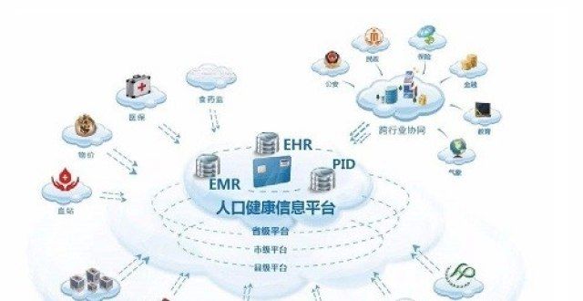 互联网＋医疗面临的挑战，你知道吗？