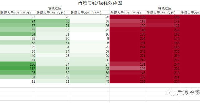 每日市场情绪（2021/7/21）