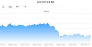 币圈利空消息不断，强监管下虚拟货币加速清退