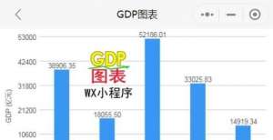 2021年上半年山东省GDP