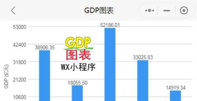 2021年上半年山东GDP