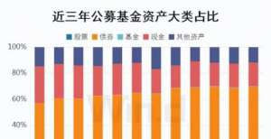 基金二季度重仓股成长、科技色彩增强 大盘成长风格势弱白马股遭减持