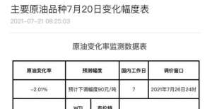 油价连续上涨后，或在下周一迎来今年第二跌，要加油的车主可以屏一屏