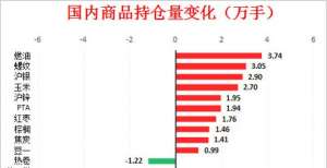 “资金动态”化工板块惨烈下跌 这一品种受13亿资金热捧而领涨