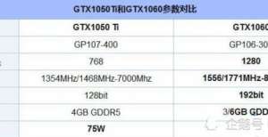 电脑显卡1060和1050ti有哪些区别？哪个更强！