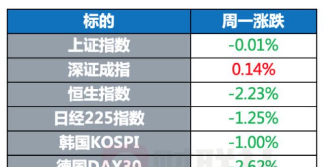 环球市场：拜登称美国物价上涨是暂时的 疫情反弹打压国际油价前景