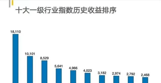 保险股寒冬，还值得投资吗？