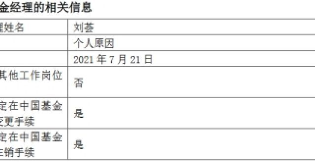 西利得基金刘荟离任5只基金 目前已无在管基金