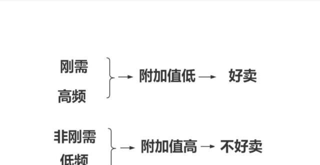 非刚需和低频的生意未来更有作为