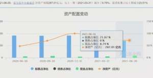 二季报披露季来临，基金经理们的最新布局透露了哪些信号？