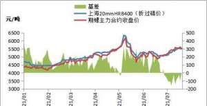 黑色期货全线重挫，钢价跟随下跌