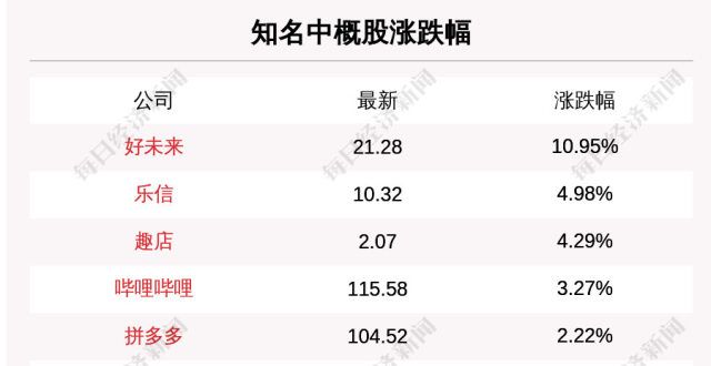 7月22日知名中概股收盘情况一览