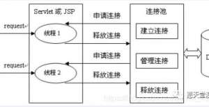 看完这篇文章，你也可以手写MyBatis部分源码（JDBC）