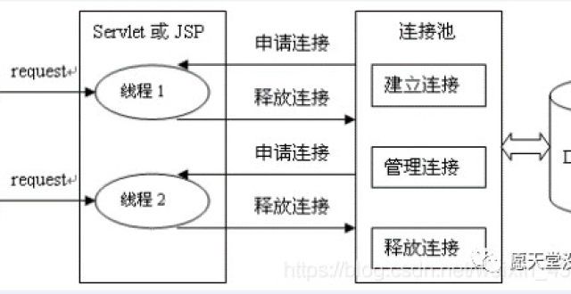 看完这篇文章，你也可以手写MyBatis分源码（JDBC）