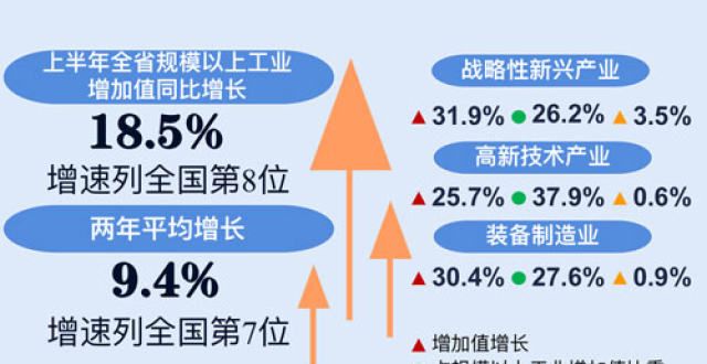 全工业经济运行持续恢复向好