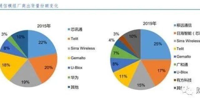 这个赛道，注定是万亿市场，10倍空间