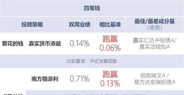 能源、材料表现出色，全明星持续闪耀｜基金市场双周报（7.5-7.18）