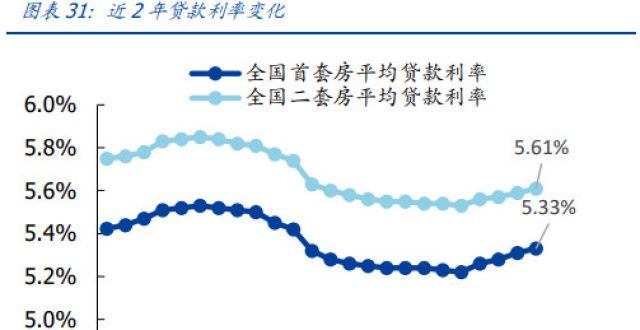 悬念揭晓，降准不降息！