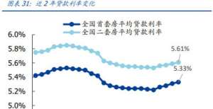 悬念揭晓，降准不降息！