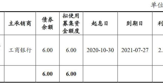 苏高新集团：拟发行6亿元超短期融资券 用于偿还债务