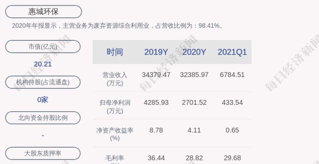 惠城环保：3.2亿元可转换公司债券将于7月26日起挂牌交易