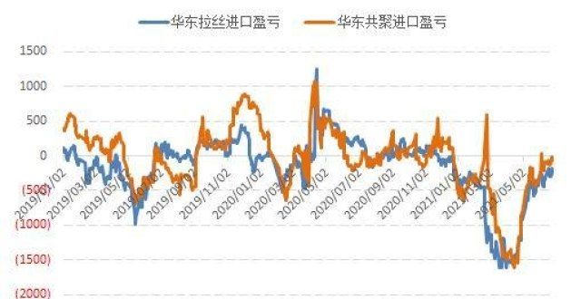 低估值支撑短期反弹 远期仍然承压