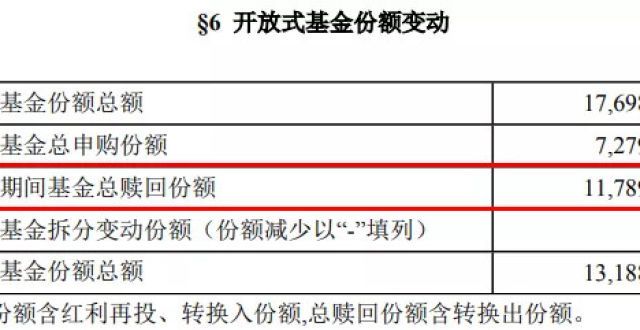 “热搜上的蔡经理”踩线加仓，净值涨40％谜底揭晓