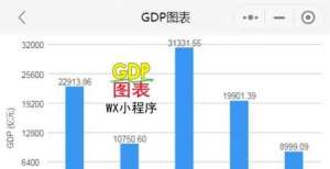 2021年上半年福建省GDP