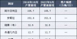 OPEC＋新版增产协议尘埃落定 对原油市场影响如何？