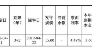 北辰实业：3.19亿元公司债券票面利率确定为3.46％