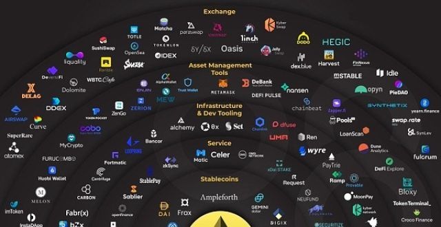 公链引领者 Eth2