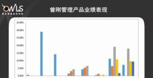 广发基金曾刚：二十一年从业，固收江湖中的低调大佬