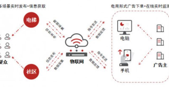 黑马成员企业“喜屏传媒”获青松基金A＋轮融资，将加对加盟商的扶持力度