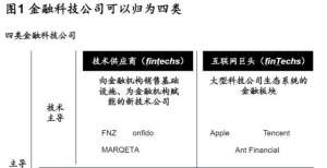 行业关注｜麦肯锡解读：全球金融科技发展与应用的八大趋势