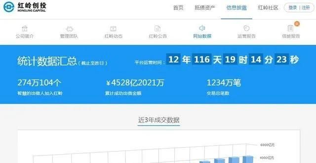 P2P“教父”被抓的启示：拖延时间，不会有善终！