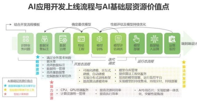 2021年人工智能基础层行业研究报告