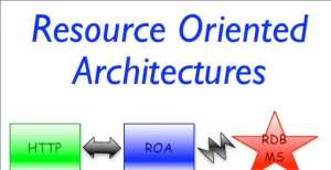 面向资源的架构（ROA）概述